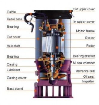 پمپ-های-تخلیه-هرزآب-و-فاضلاب-برجهای-نیروگاهی-و-رودخانه-hcp-سری-l-وla (1)